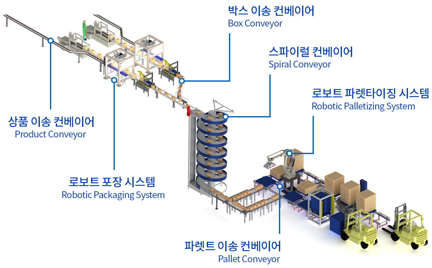 시스템 엔지니어링